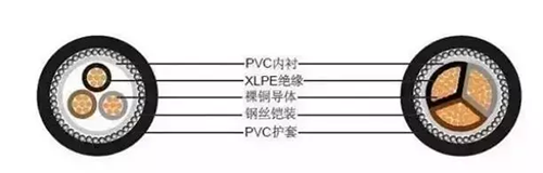 如何判斷電線電纜的平方數是否達標？電線電纜的平方數計算方法